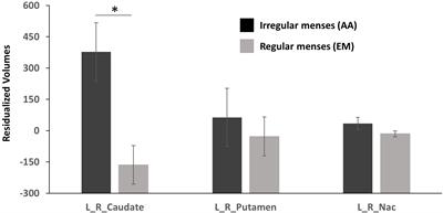 Depressive and anxiety symptoms, and neural correlates of reward and punishment anticipation in female athletes with amenorrhea